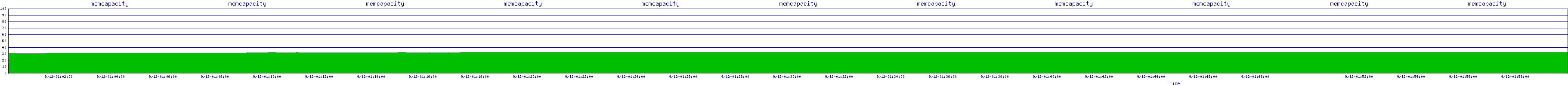 /2025/09/12/01/memcapacity.png