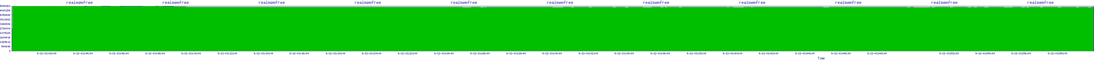 /2025/09/12/01/realmemfree.png