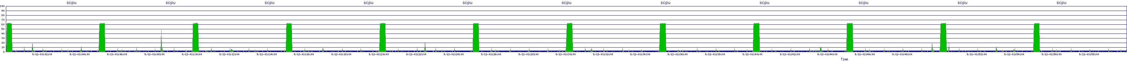 /2025/09/12/01/scpu.png