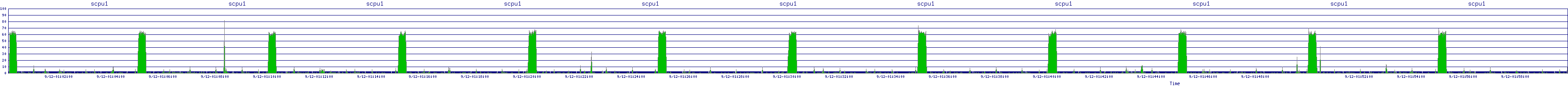 /2025/09/12/01/scpu1.png