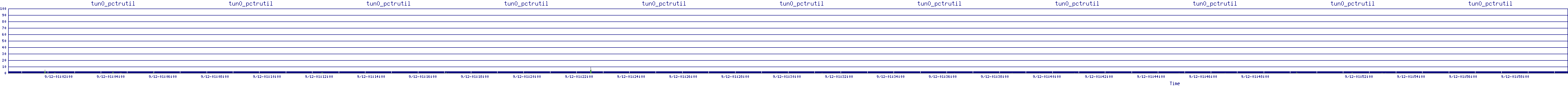 /2025/09/12/01/tun0_pctrutil.png