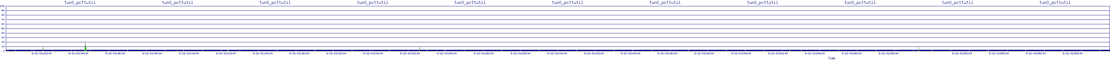 /2025/09/12/01/tun0_pcttutil.png