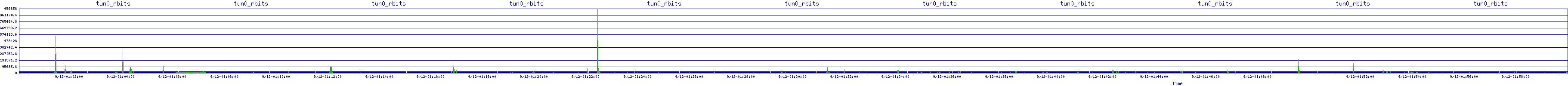 /2025/09/12/01/tun0_rbits.png