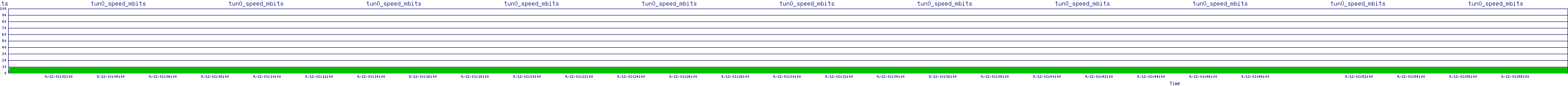 /2025/09/12/01/tun0_speed_mbits.png