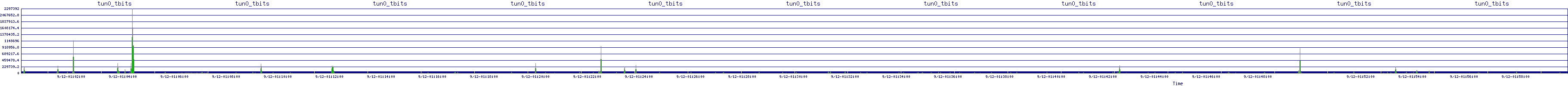 /2025/09/12/01/tun0_tbits.png