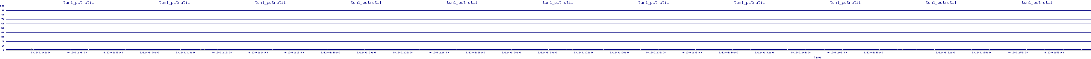 /2025/09/12/01/tun1_pctrutil.png