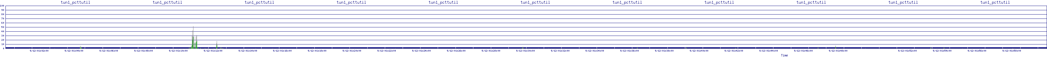 /2025/09/12/01/tun1_pcttutil.png