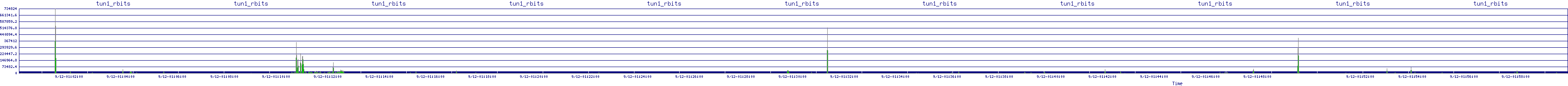 /2025/09/12/01/tun1_rbits.png