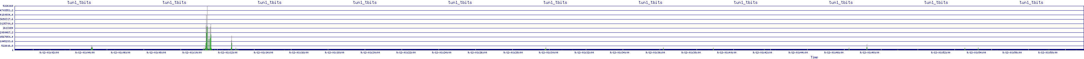 /2025/09/12/01/tun1_tbits.png