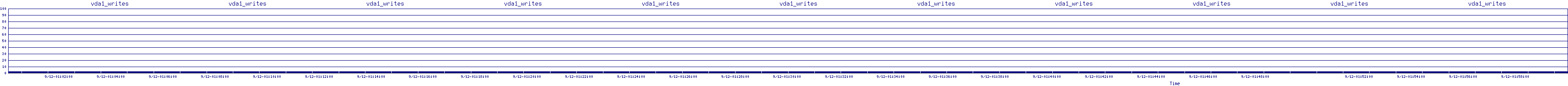 /2025/09/12/01/vda1_writes.png