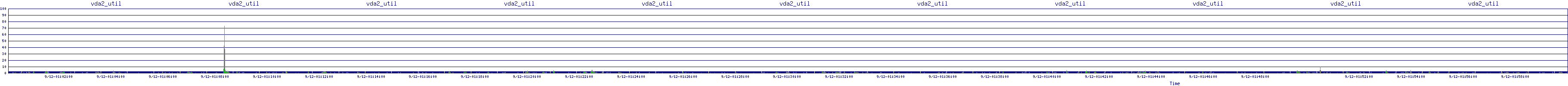 /2025/09/12/01/vda2_util.png