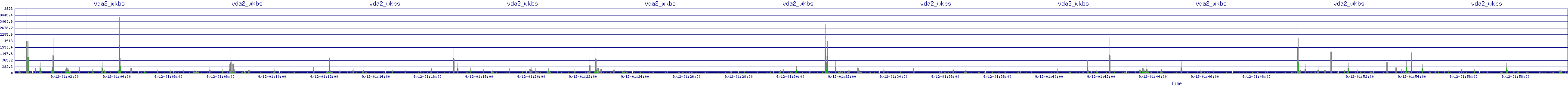 /2025/09/12/01/vda2_wkbs.png