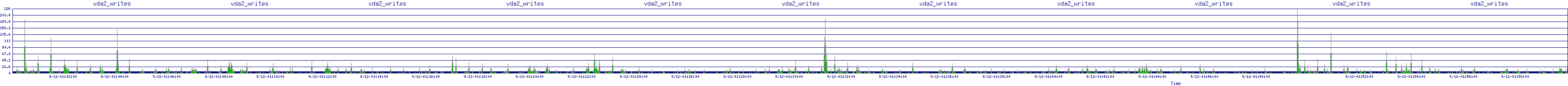 /2025/09/12/01/vda2_writes.png