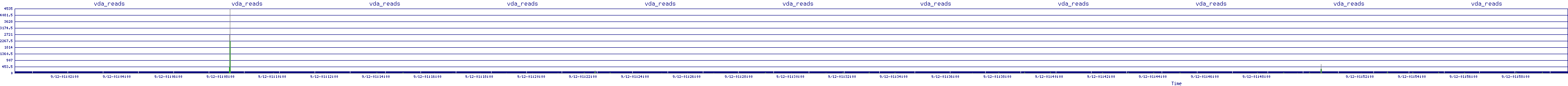 /2025/09/12/01/vda_reads.png