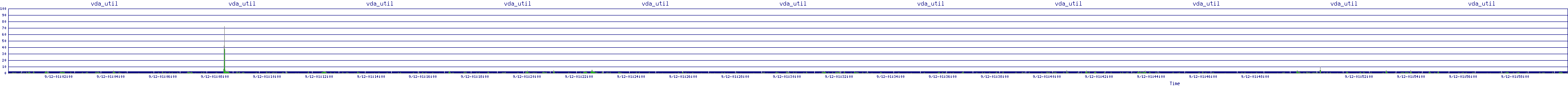 /2025/09/12/01/vda_util.png