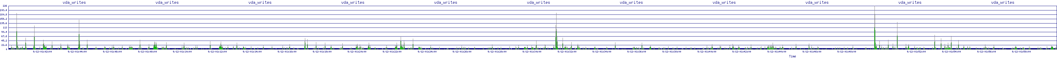 /2025/09/12/01/vda_writes.png