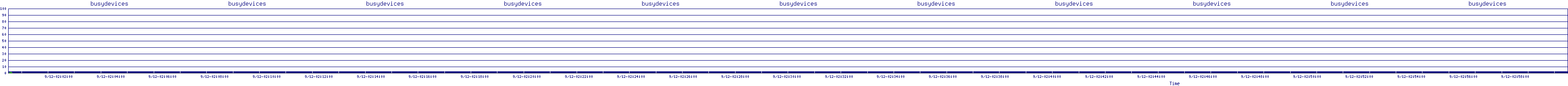 /2025/09/12/02/busydevices.png