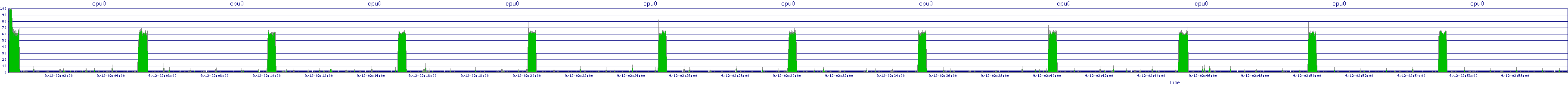 /2025/09/12/02/cpu0.png