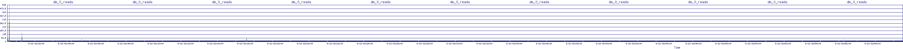 /2025/09/12/02/dm_0_reads.png