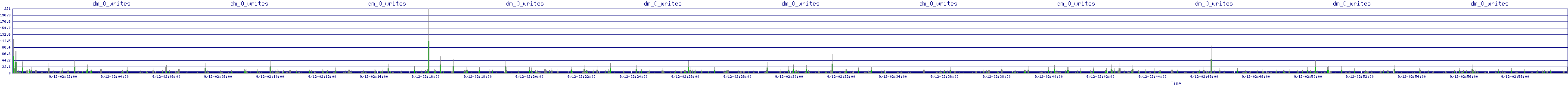 /2025/09/12/02/dm_0_writes.png