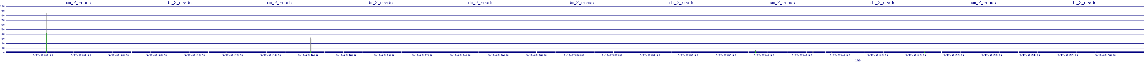 /2025/09/12/02/dm_2_reads.png