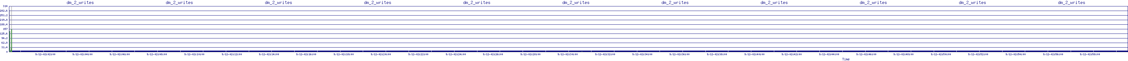 /2025/09/12/02/dm_2_writes.png