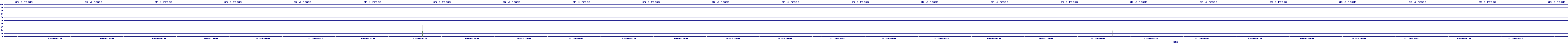 /2025/09/12/02/dm_3_reads.png