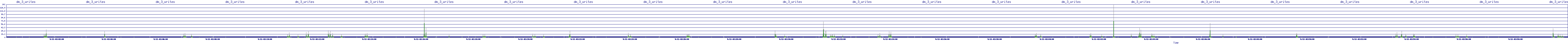 /2025/09/12/02/dm_3_writes.png