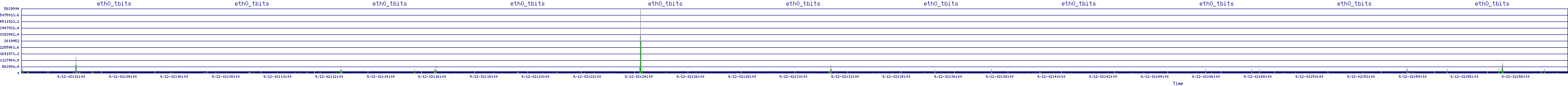 /2025/09/12/02/eth0_tbits.png