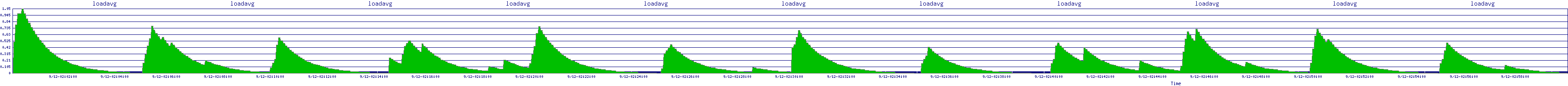 /2025/09/12/02/loadavg.png