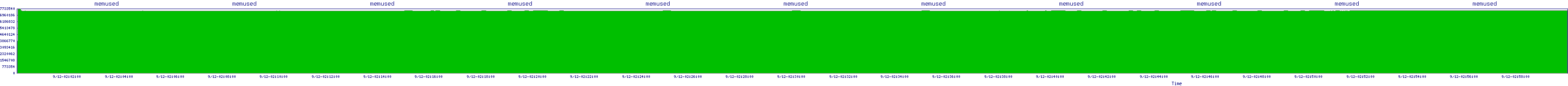 /2025/09/12/02/memused.png