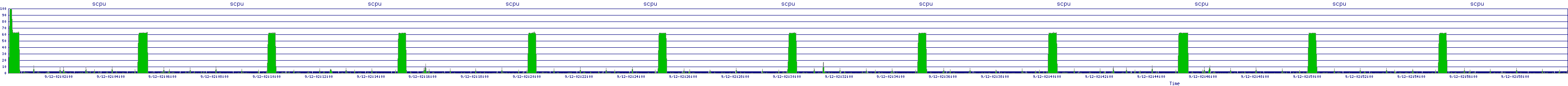 /2025/09/12/02/scpu.png