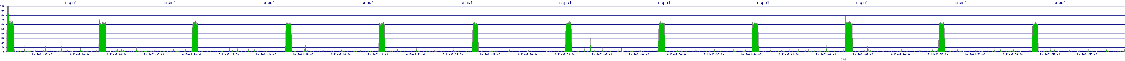/2025/09/12/02/scpu1.png