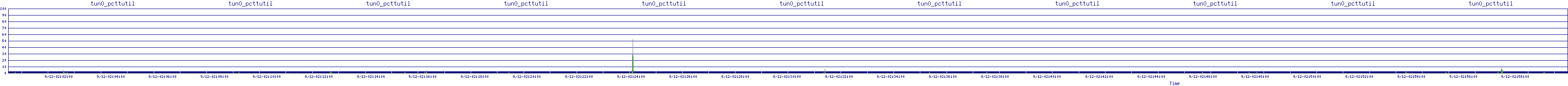/2025/09/12/02/tun0_pcttutil.png