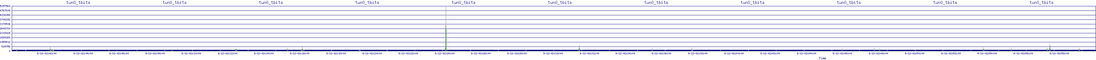 /2025/09/12/02/tun0_tbits.png