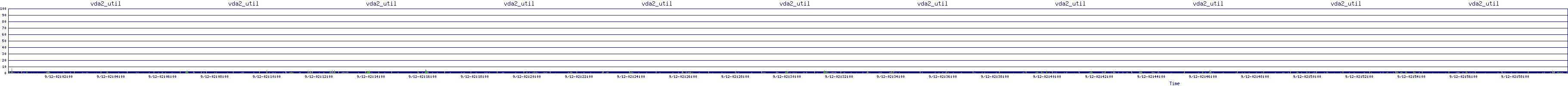 /2025/09/12/02/vda2_util.png