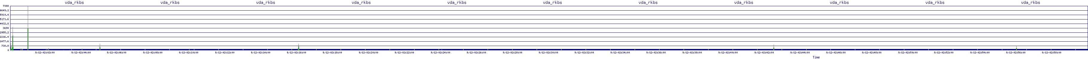 /2025/09/12/02/vda_rkbs.png