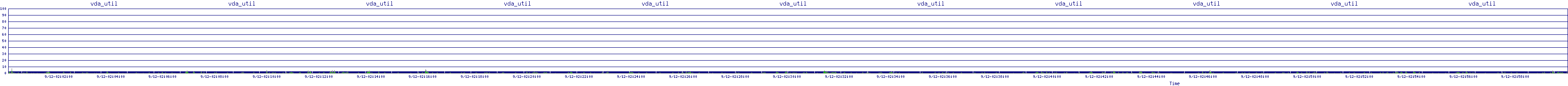 /2025/09/12/02/vda_util.png