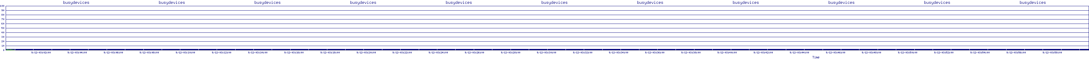 /2025/09/12/03/busydevices.png