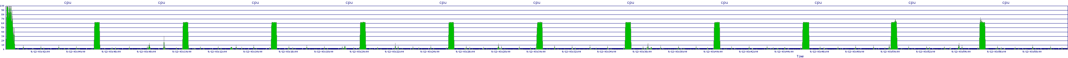 /2025/09/12/03/cpu.png
