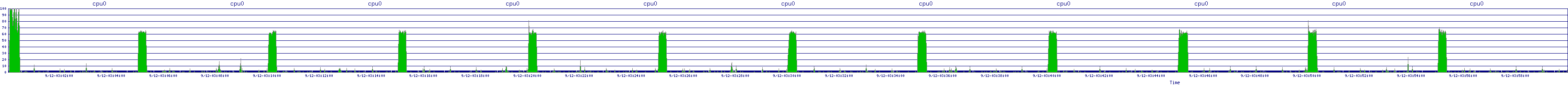/2025/09/12/03/cpu0.png