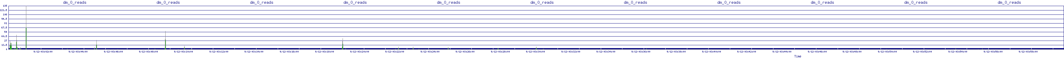 /2025/09/12/03/dm_0_reads.png