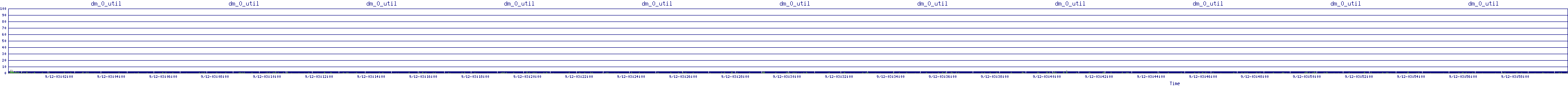 /2025/09/12/03/dm_0_util.png