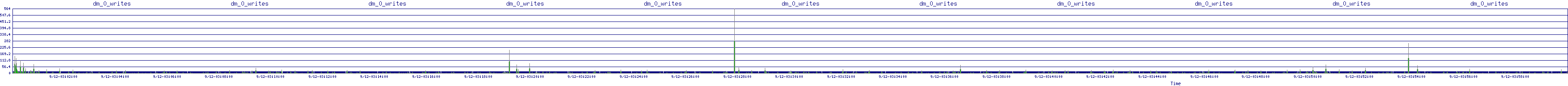 /2025/09/12/03/dm_0_writes.png