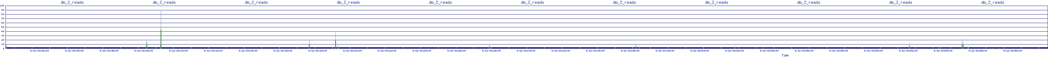 /2025/09/12/03/dm_2_reads.png
