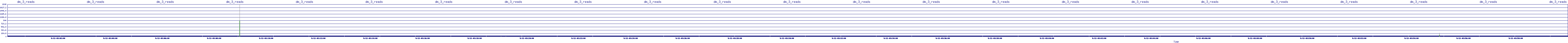 /2025/09/12/03/dm_3_reads.png