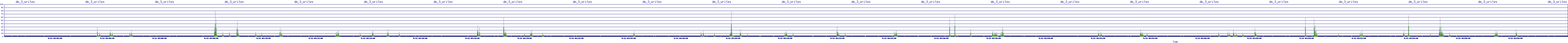 /2025/09/12/03/dm_3_writes.png