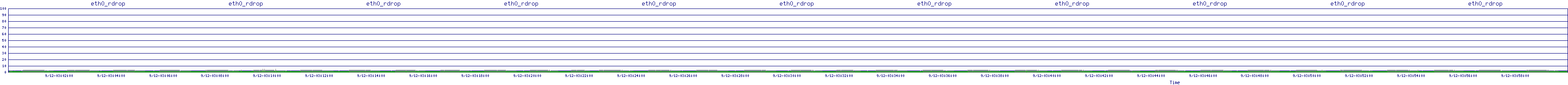 /2025/09/12/03/eth0_rdrop.png