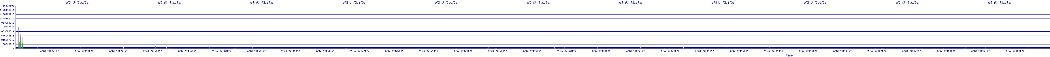 /2025/09/12/03/eth0_tbits.png