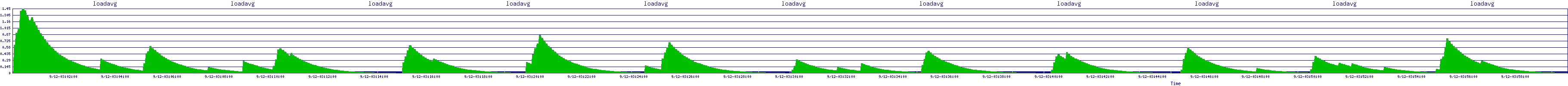 /2025/09/12/03/loadavg.png